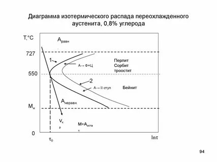 Диаграмма распада