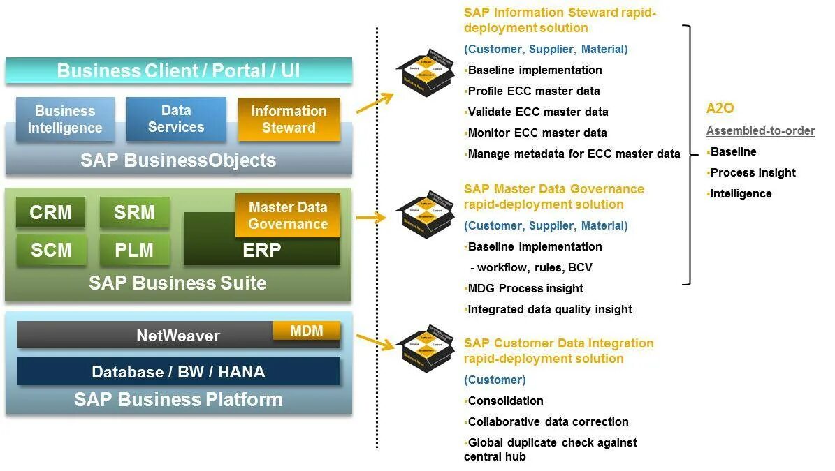 Sap e. Модули sap. система учета sap что это. sap erp ecc. sap фото.
