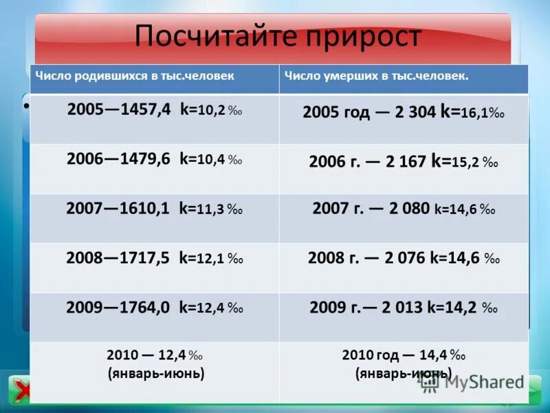 Как рассчитывается прирост. Как высчитать прирост. Как посчитать процент прироста в процентах. Как посчитать прирост в процентах к прошлому году.