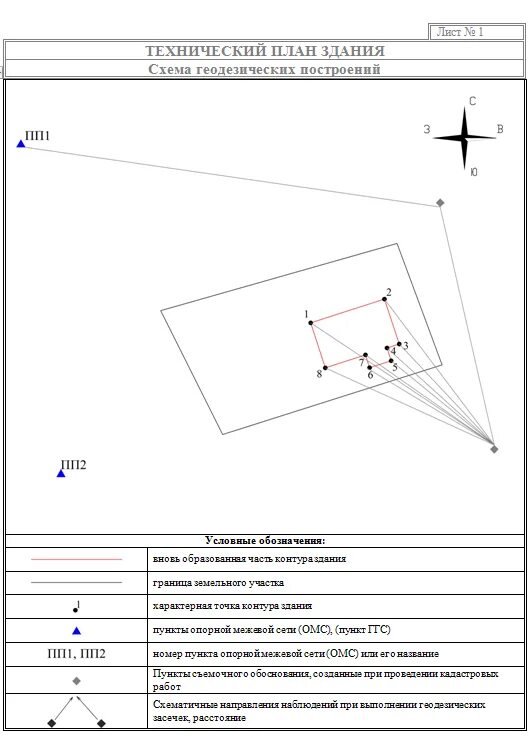 Технический план земельного участка. Схема геодезических построений в техническом плане. Схема геодезических построений в Межевом плане. Схема геодезических построений (графическая часть межевого плана). Схема геодезических построений в техническом плане здания.