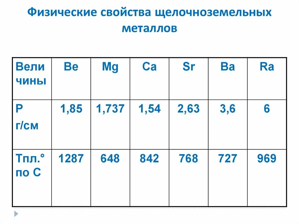 Соединения в природе щелочноземельных металлов. Физические свойства щелочноземельных металлов таблица. Физические свойства щелочноземельных металлов. Физ св ва щелочноземельных металлов. Физические свойства щелочноземельных.