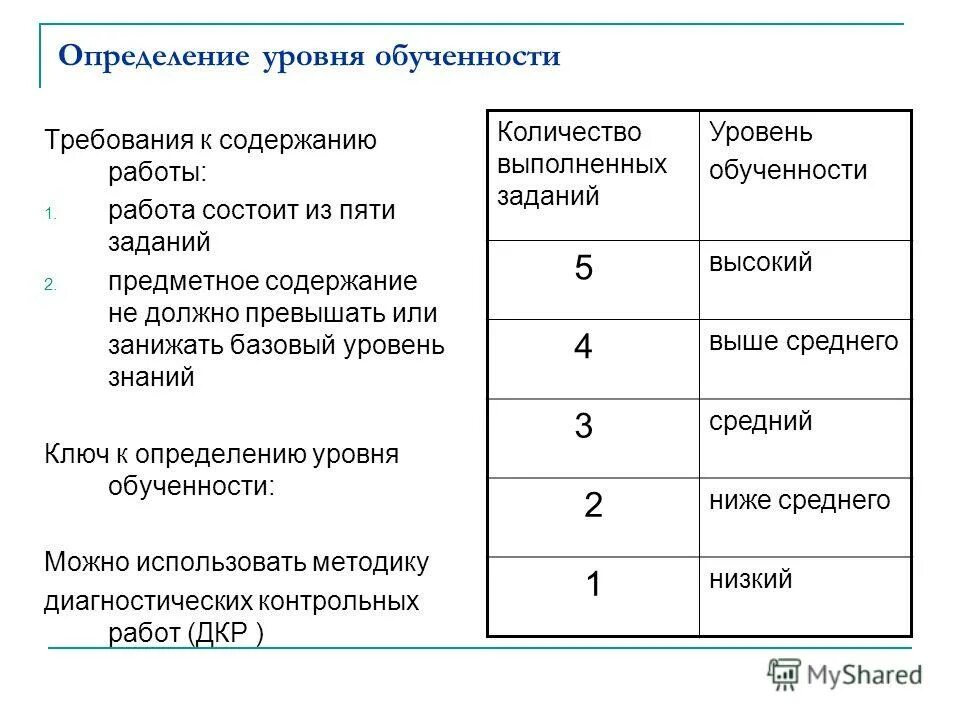 Определение уровня знания работника. Определение уровня знания работника
