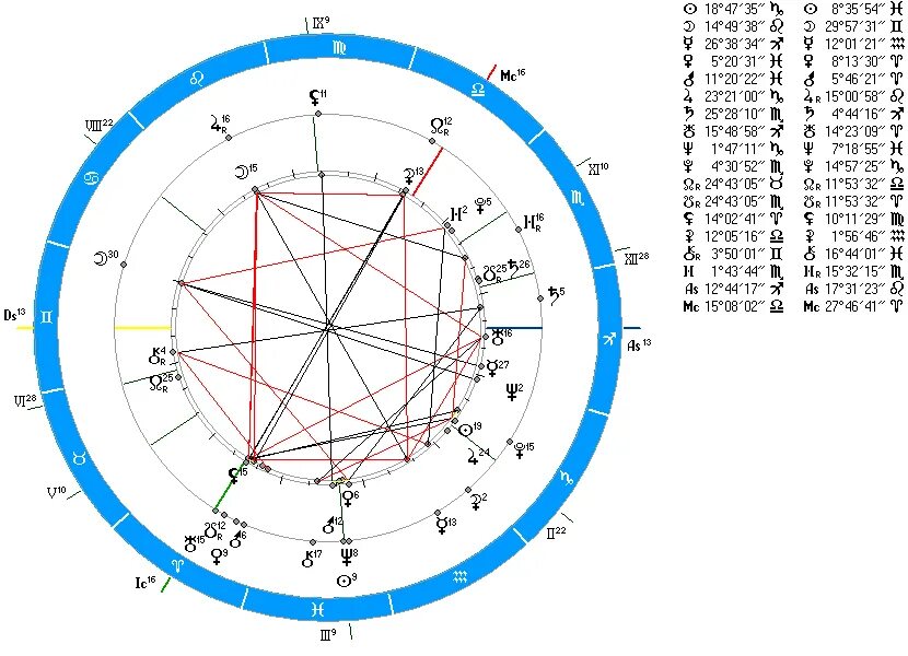 Составить личный гороскоп самостоятельно. Карта по дате рождения. Составление гороскопа по дате рождения самостоятельно. Карта по дате и времени рождения. Транзит луна секстиль луна
