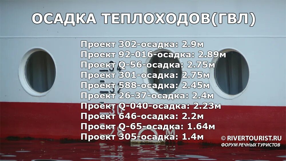 Определите длину осадки теплохода. Плавание судов физика 7 класс. Площадь поперечного сечения сухогруза на уровне воды равна 2000 м2. Определите длину осадки теплохода. Площадь поперечного сечения сухогруза на уровне воды 2000м.