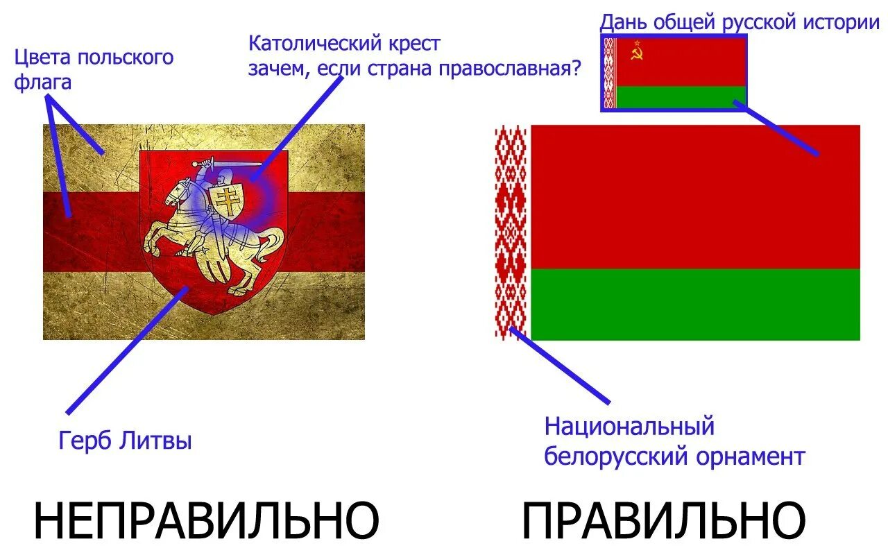 Белорусский язык. Приветствие на белорусском языке. Настоящий белорусский язык. Флаг беларуси 1991 бчб. Белорусский язык.