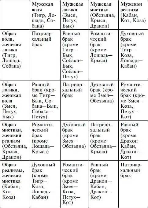 Гороскоп кваши таблица. Векторные браки Кваша таблица.