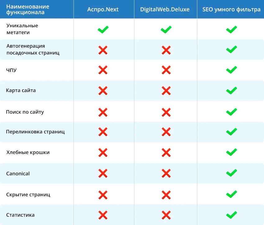 0 лег-бит. 89515285836 привязка. Таблица сравнение функционала. Аспро seo. Seo текст.