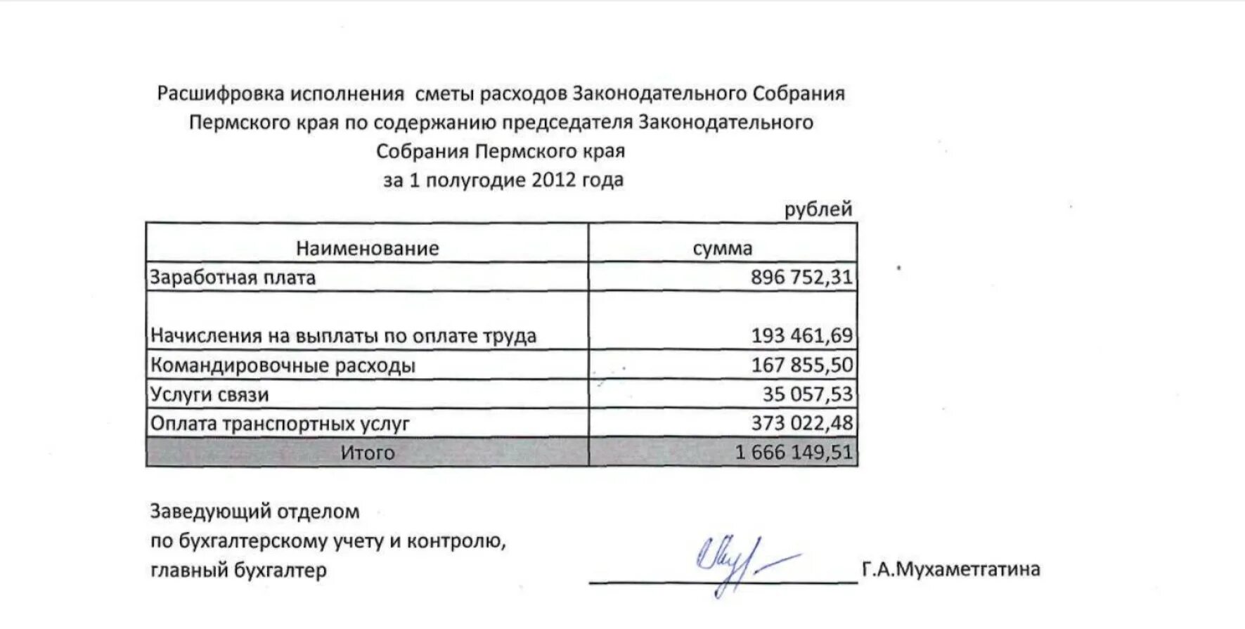 Командировочных расходах образец. Смета расходов на командирование. Смета на командировку образец. Смета расходов на командировку образец. Смета на командировочные расходы образец.