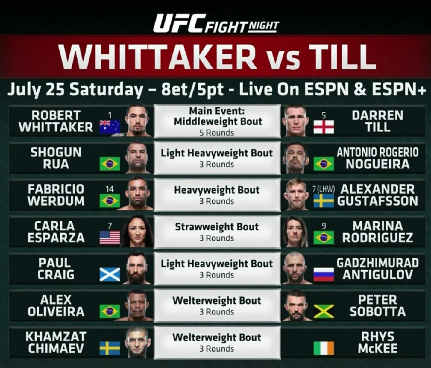 Список всех боев. Список боёв. чимаев таблица в ufc. список полусредний вес юфс. списки боев 1.