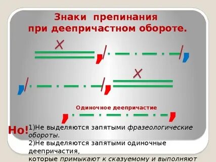 Постановка запятых в причастном обороте