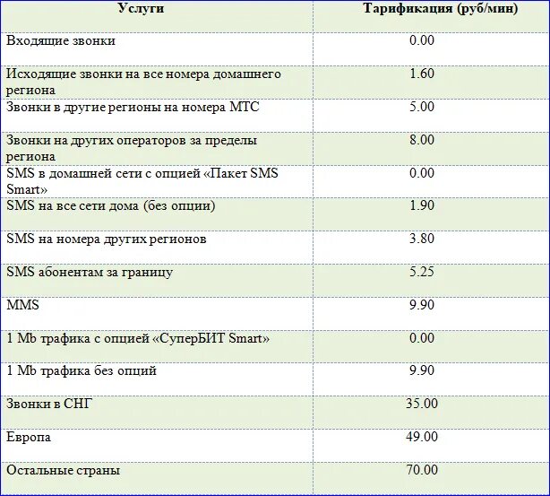 МТС тарифный план Red Energy. Ред Энерджи МТС описание тарифа 2021. Тарифы МТС ред Энерджи описание тарифа. МТС тариф Red Energy 2022. Тарификация услуг