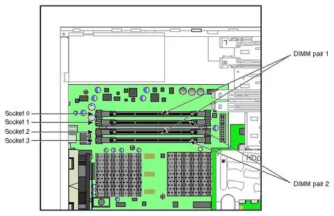 Dimm 2 socket