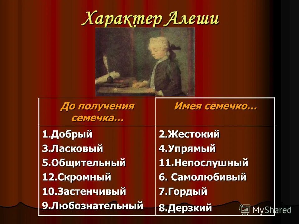 Черная курица или подземные жители главные. Характеристика Алёши из сказки чёрная курица или подземные жители. Характеристика Алёши из сказки чёрная курица. Характер Алёши из сказки чёрная курица. Характеристика Алеши из черной курицы.