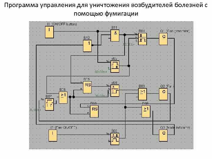 Программа управления алгоритмом управления. Алгоритм управления клапаном. программное управление. управление приводом с помощью logo soft. функциональная схема автоматизации автостоянки logo soft comfort.