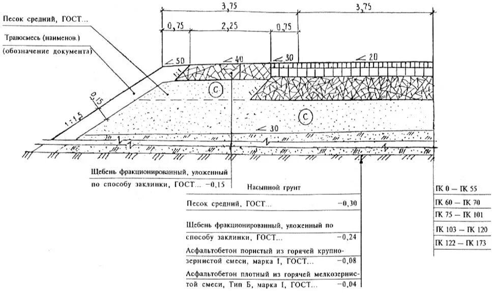 Щебеночная дорога гост