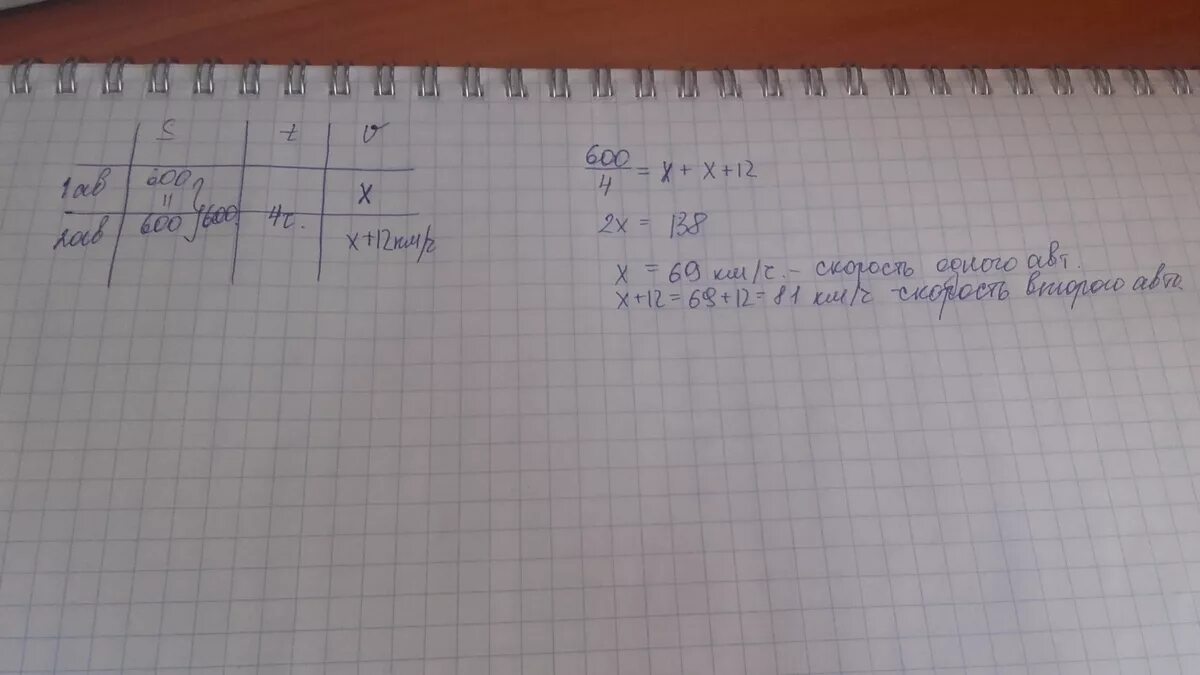 Сколько будет 600 8. Из одного города в другой расстояние между которыми 240 км. Из одного города в другой расстояние между которыми 240. Из одного города в другой расстояние между которыми равно 240. Из 1 города в другой расстояние между которыми равно 240 километров.