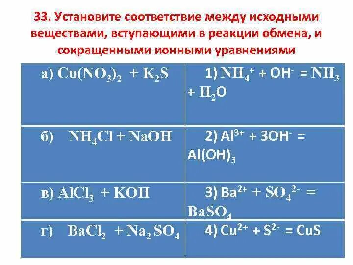 Соответствие между реагентами и ионными уравнениями. Установите соответствие между исходными веществами. установите соответствие между исходные вещества реакции. исходные вещества вступающие в реакцию. реакции между веществами.