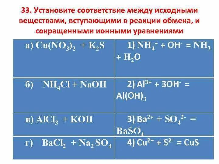 Установите соответствие между исходными веществами. Обменные реакции между ионами химия. Установите соответствие между исходные вещества реакции. Установите соответствие сокращенное ионное уравнение.