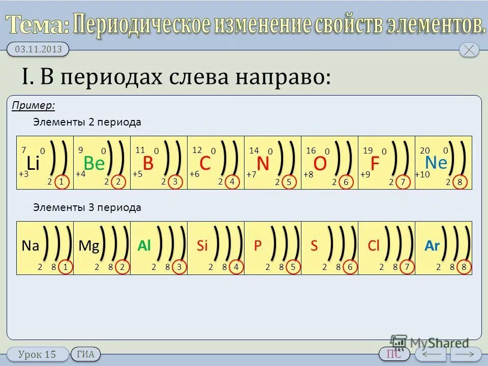 Строение атомов химических элементов 1 2 3 периода. Электронное строение атомов элементов второго периода. Электронное строение атомов первых 20 химических элементов. Строение элементов 2 и 3 периодов. Элементы 2 периода.