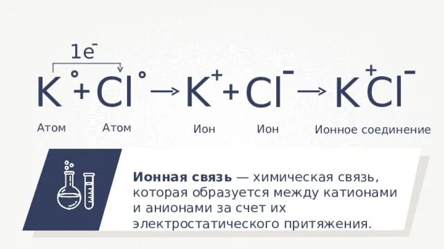 Ионная связь химия 8 класс схема. Ионная химическая связь формула. Формулы ионных соединений. Ионная связь примеры. Ионная химическая связь присутствует в соединении