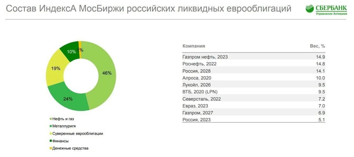 Вложить деньги 2023. Инвестиции вложить деньги в 2021. Выгодные вложения денег в 2020 году. Самые выгодные инвестиции на сегодняшний день. Лучшие вложения денег в 2020 году.