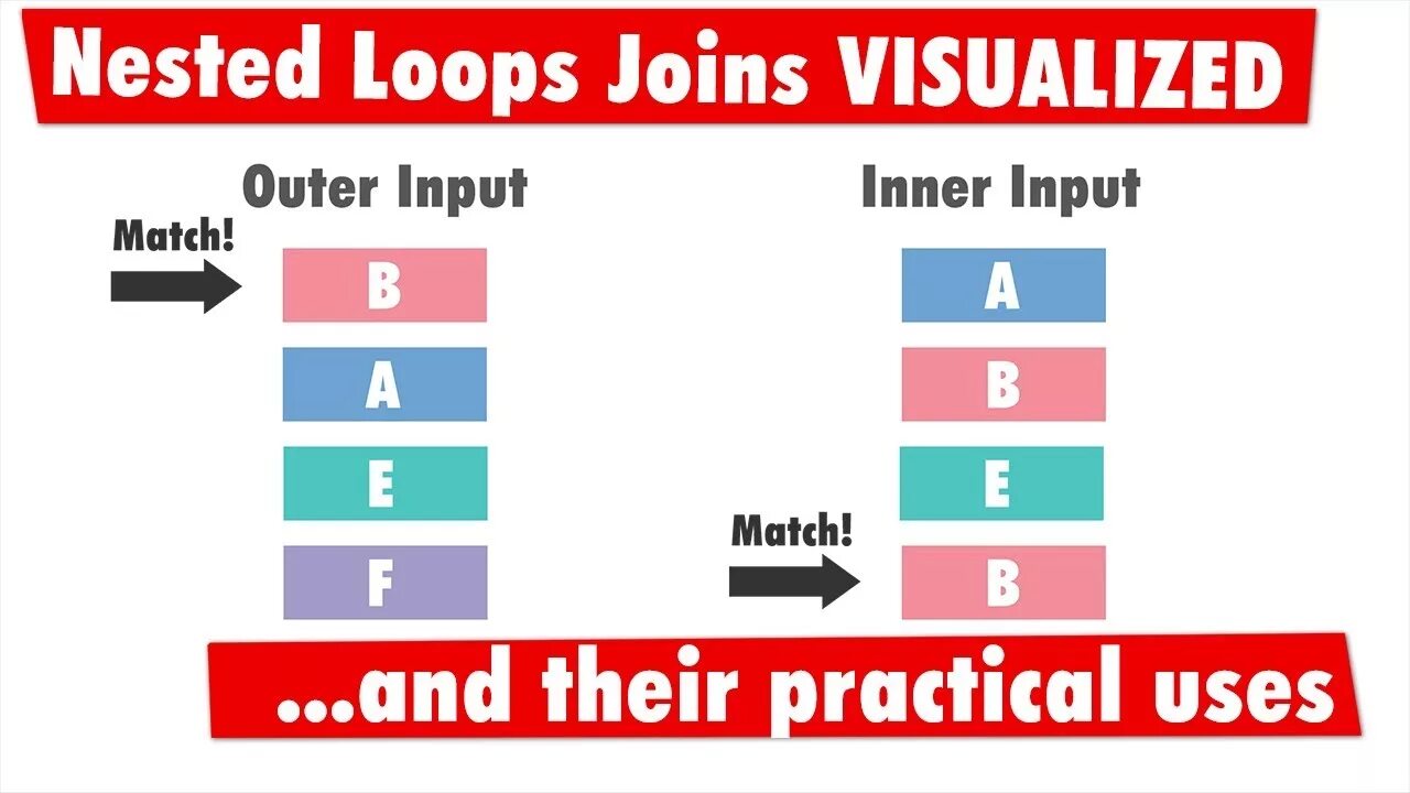 Joined match. Nested loop join. Nested loops. Nested loops SQL. Hash join nested loops.