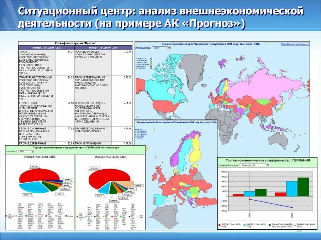 Центр анализа информации