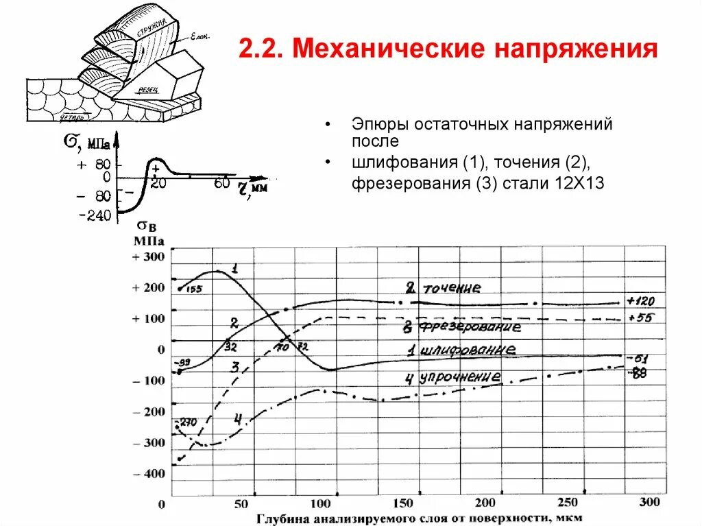 3 механическое напряжение. Остаточные напряжения при фрезеровании металла. Внутренние остаточные напряжения. Механическое напряжение определение. Остаточные напряжения в детали после фрезерования.