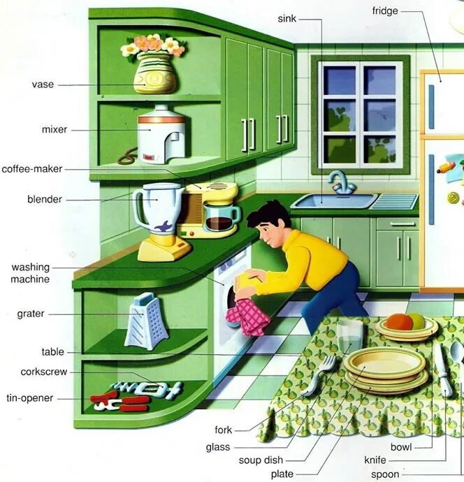 Что можно делать в комнате на английском. Тема кухня на английском. Кухонная мебель по английский. Кухня лексика на английском. Мебель на кухне по английскому языку.