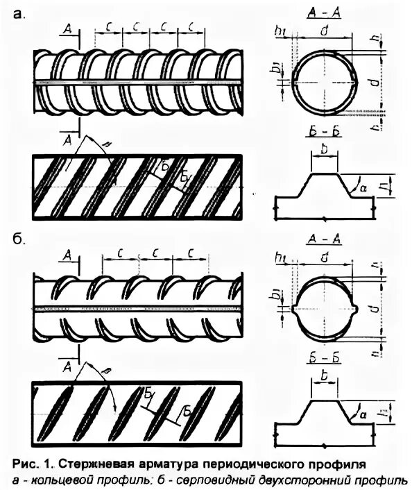 Профиль стержня арматуры а400. Периодический профиль арматуры а400. Арматура а240 периодического профиля. Арматура периодического профиля а500с.