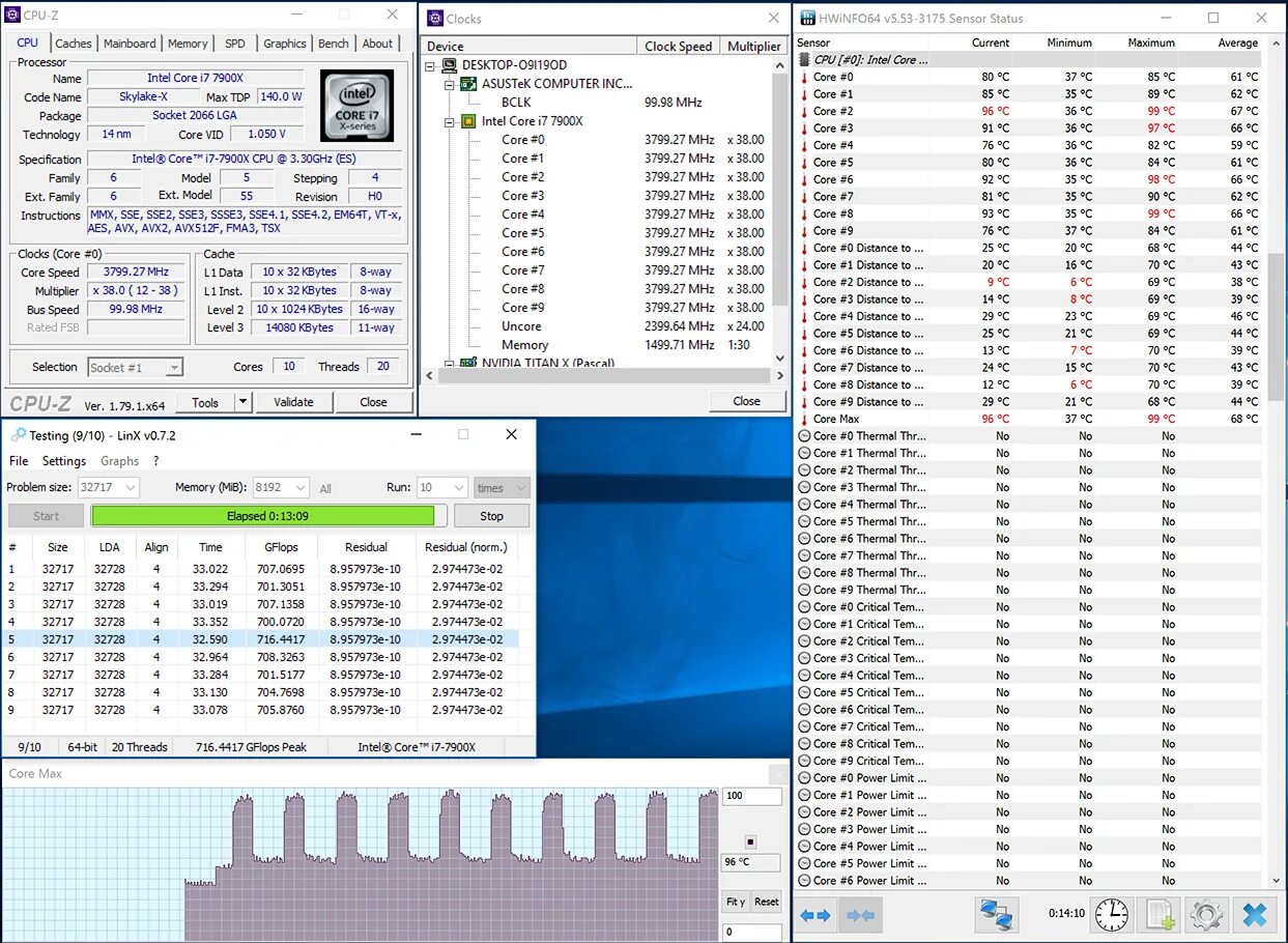 Cpu power limit. Power limit процессора. linx тест процессора. linx 7900. ryzen 9 7900x в диспетчер задач.