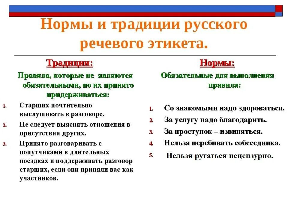 Правила речевого этикета нормы и традиции