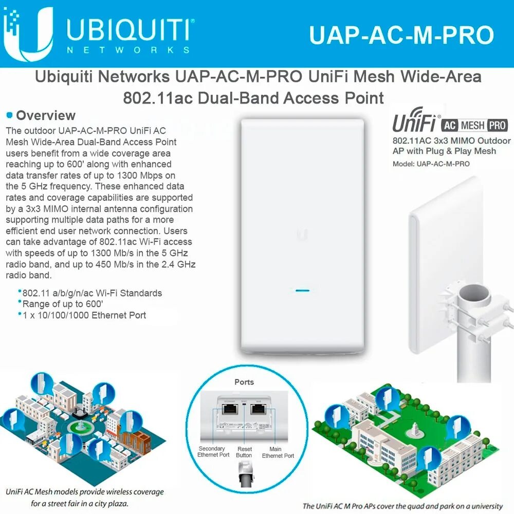 Access ac ac