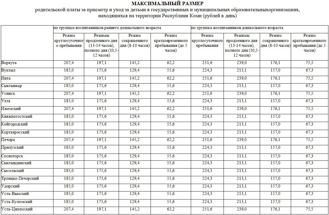 Предельный размер родительской платы за садик Карелия.