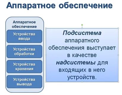 Подсистемы входящие в систему аппаратное обеспечение компьютера