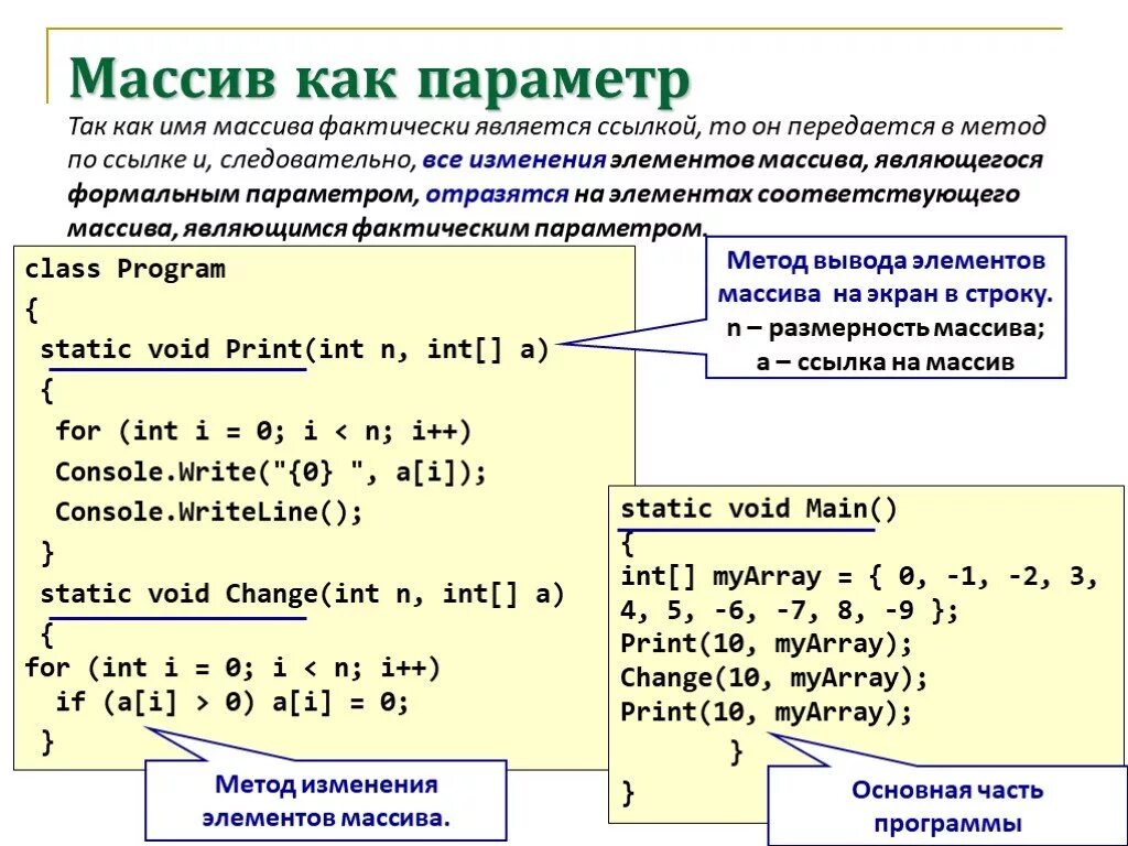 Функция вывода массива. Массив c. Обращение к элементам массива c#. Создание массива c. Задание массива c#.