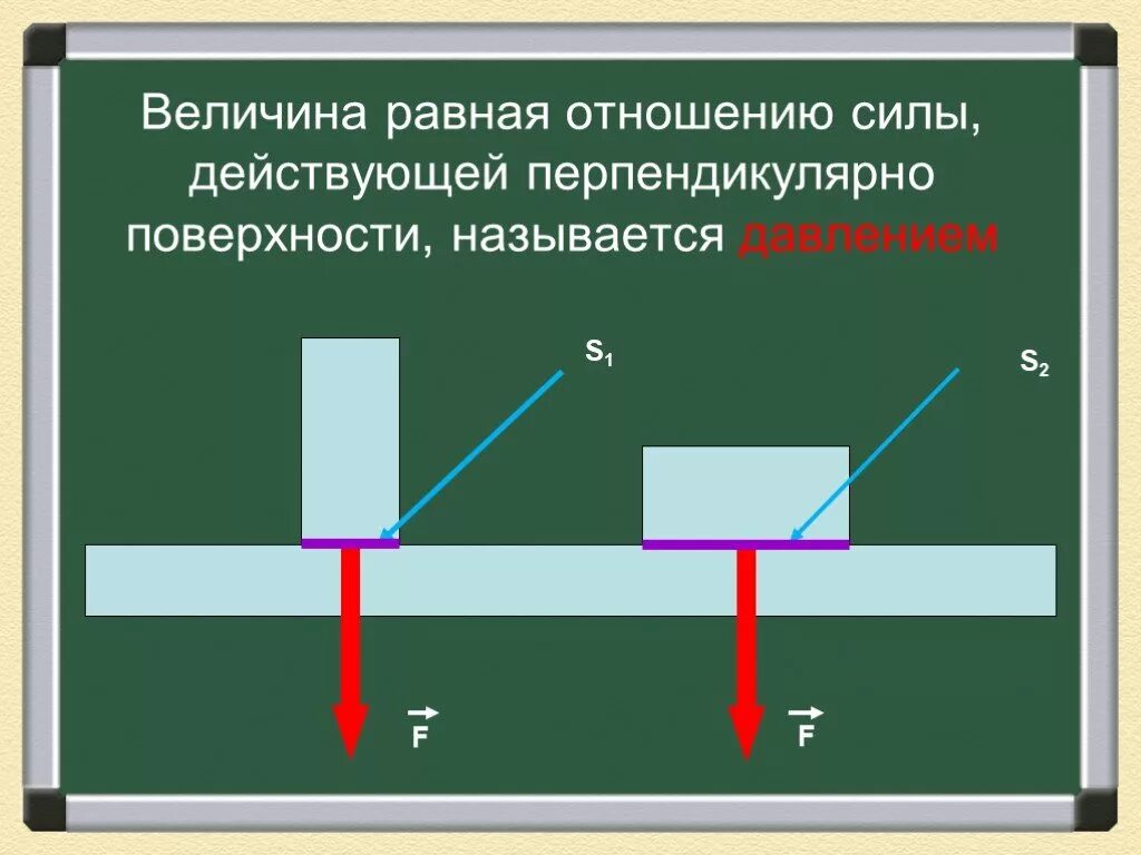 Сила давления сила действующая перпендикулярно поверхности. Физика перпендикулярно. Физика 8 класс отражение света законы отражения света. Восставить перпендикуляр к прямой. Физика перпендикулярно.