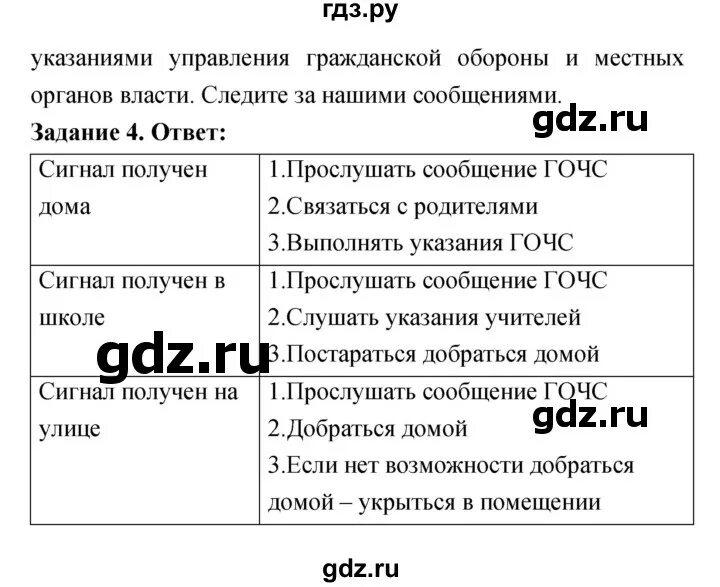 История 8 класс параграф 16 ответы. Гдз ОБЖ 8 класс. ОБЖ 8 класс 7.1 параграф. ОБЖ 8 класс параграф 5.4. Таблица ОБЖ 5 класс параграф 7.2.