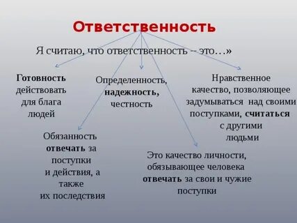 Как определить ответственного человека