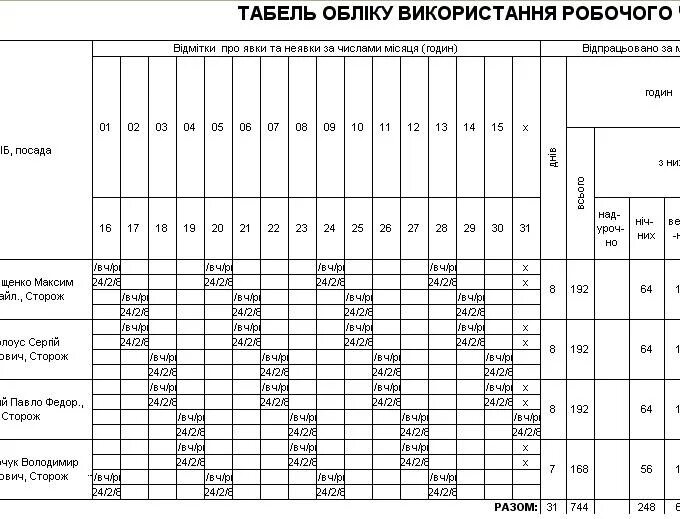 Рабочие сутки двое. Табель учета рабочего времени сутки через трое образец. Табель учета рабочего времени сторожей пример заполнения. Табель учета рабочего времени график 2/2. Табель учета рабочего времени при графике сутки трое.