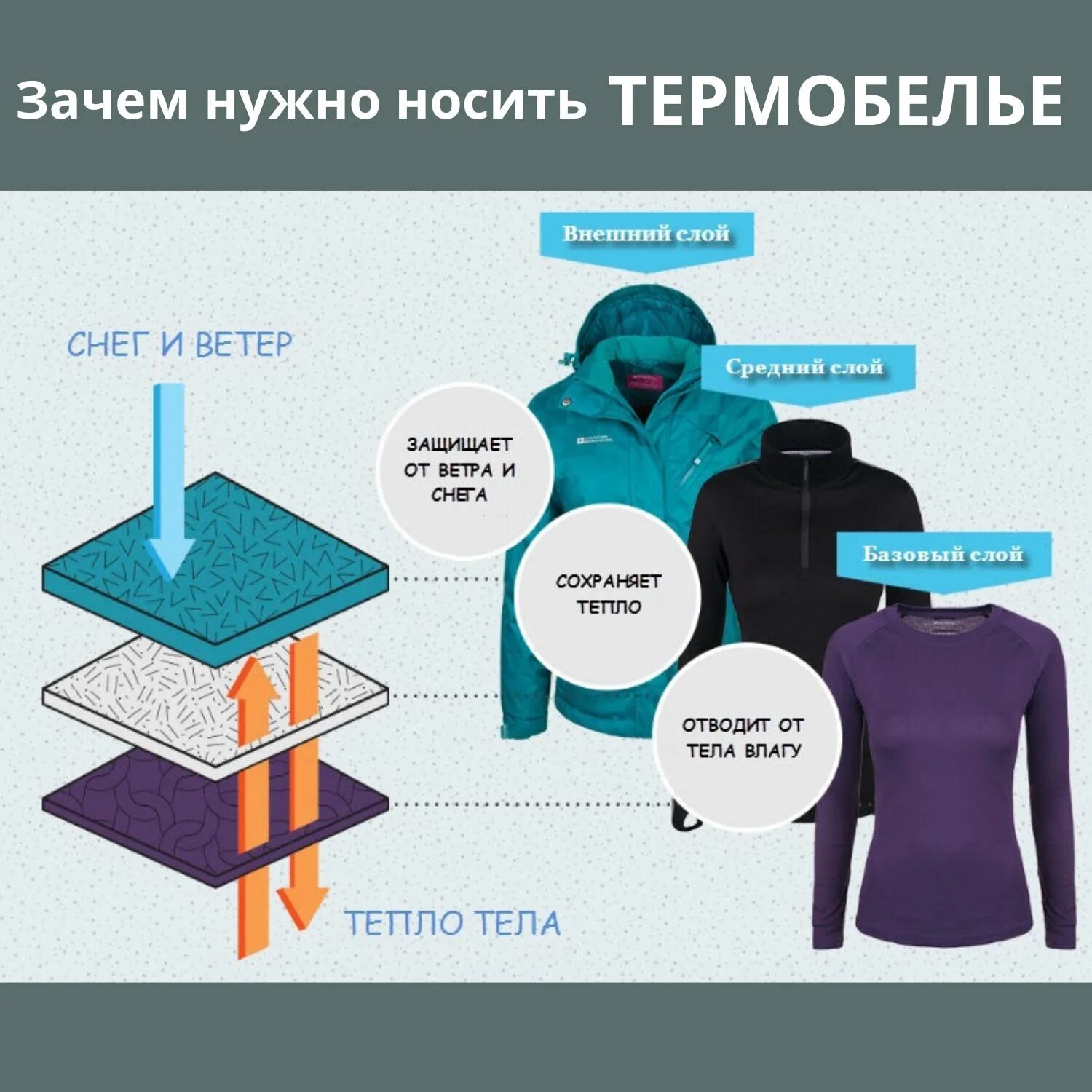 Как сохранить тепло зимой. Слои одежды. послойная одежда. три слоя одежды зимой. принцип многослойности в одежде.