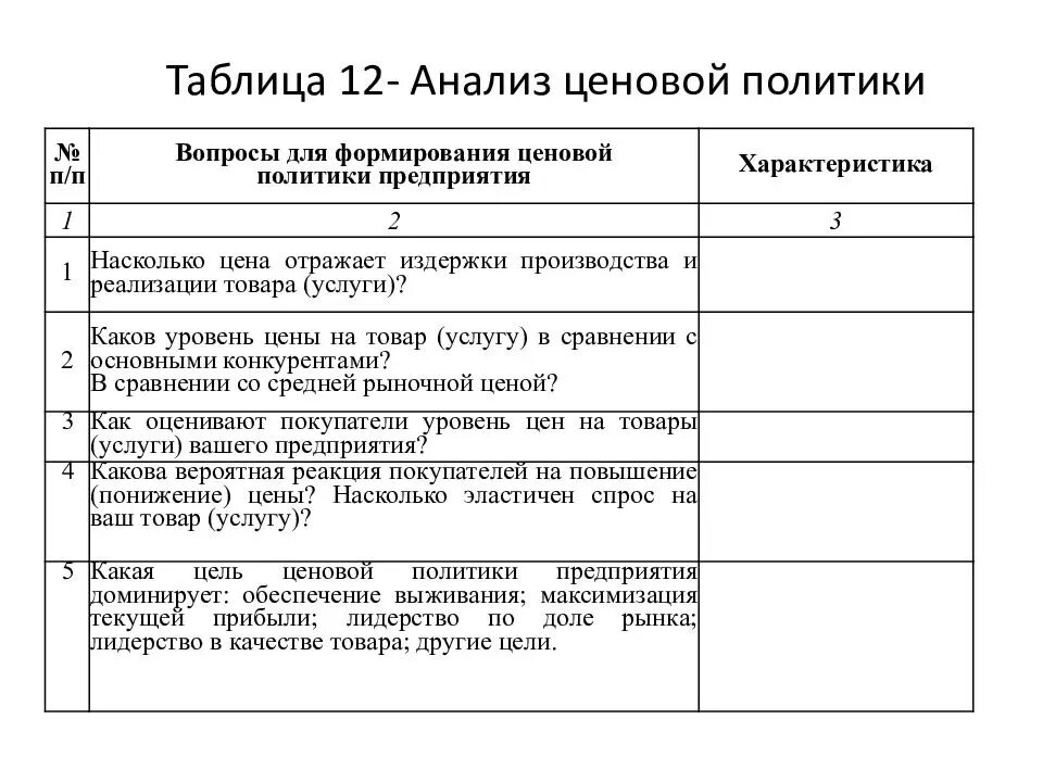 Анализ ценовой политики организации. Анализ ценовой политики предприятия. Анализ ценовой политики фирмы пример. Ценовая политика предприятия таблица.