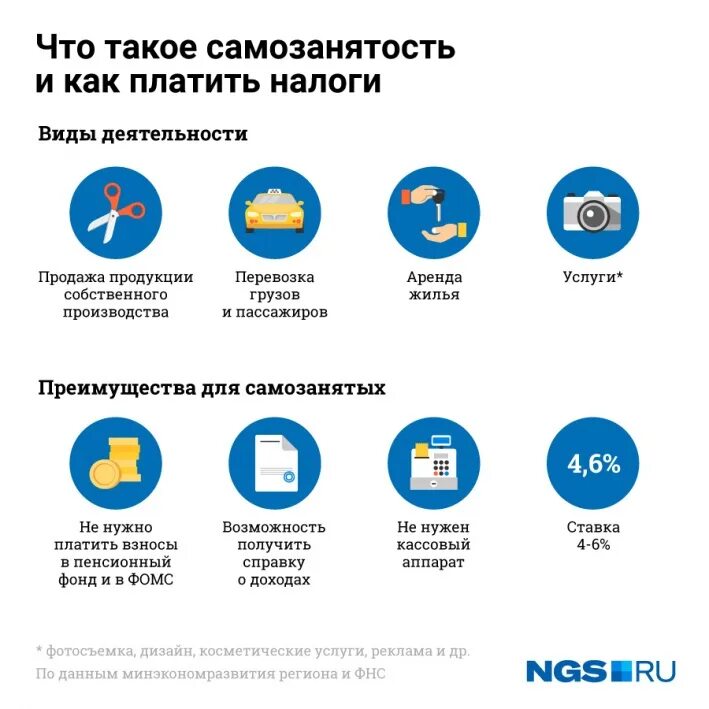 Оплачивать нужно будет как. Налог для самозанятых. Какой налог платят самозанятые. Какой налог должен платить самозанятый. Виды деятельности для самозанятых.