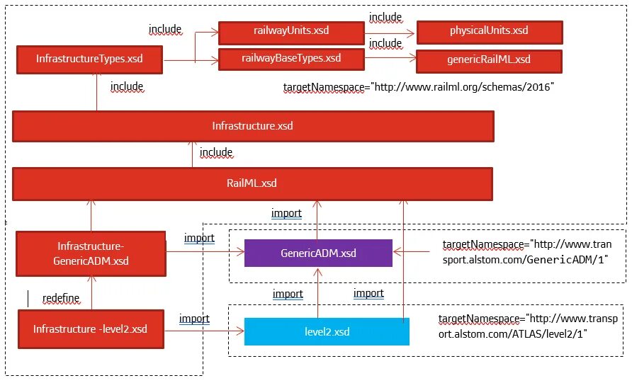 Ошибка проверка по xsd. Xsd схема что это. xsd валидация. xsd документация. проверка схемы xsd.
