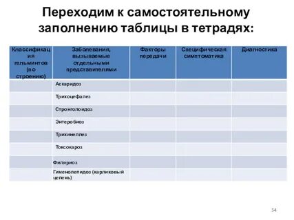 Заполните таблицу о действиях в указанных ситуациях