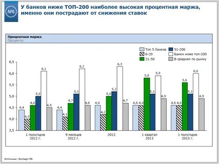 Мегарегулятор финансового рынка