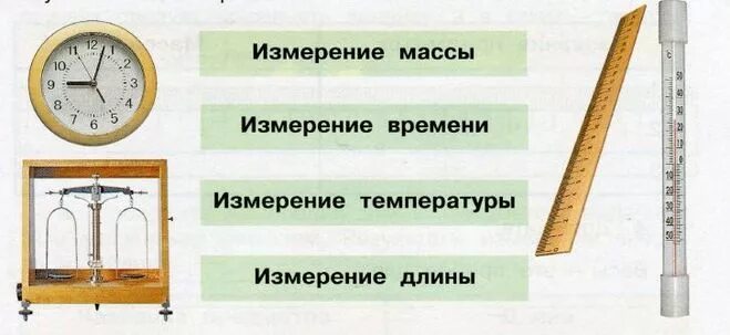 С какими из предложенных измерений. Изображение измерительных приборов. Измерительные приборы 3 класс. Измерительные приборы 2 класс. Измерительные приборы длины.