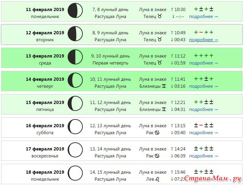 Лунный календарь день - CoffeePapa.ru