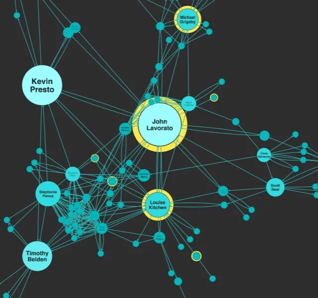 Ask networks