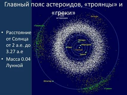Пояс солнце